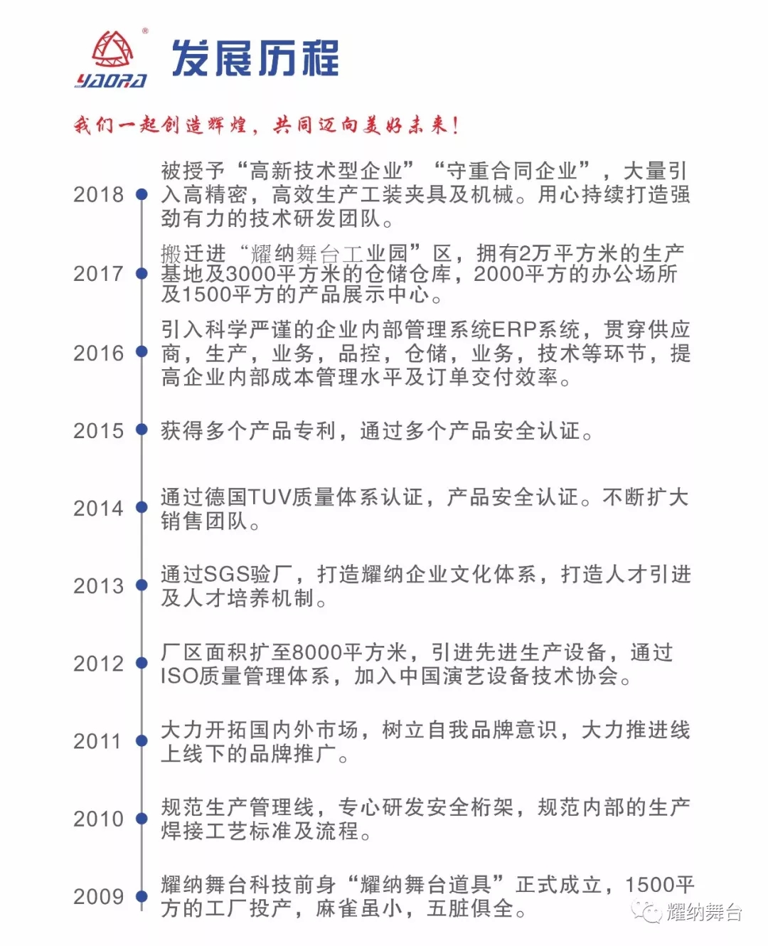 耀納發(fā)展歷程